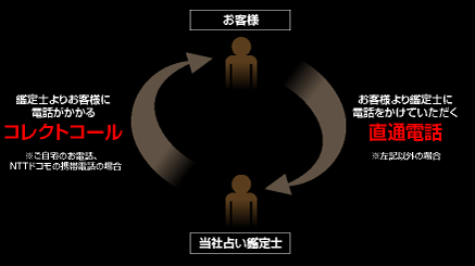 �R���N�g�R�[�������ʓd�b